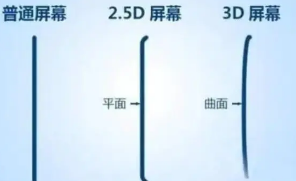 苍溪apple维修服务中心分享iPhone曲面屏时代会来临吗