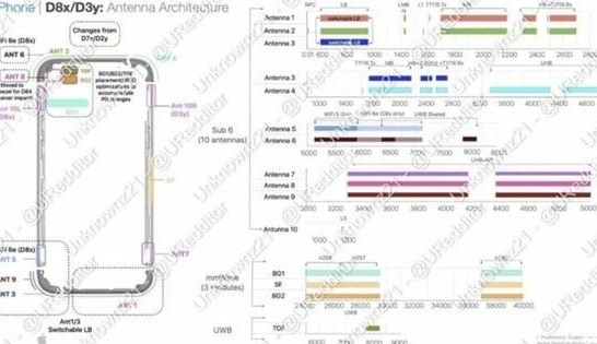 苍溪苹果15维修中心分享iPhone15系列配置怎么样